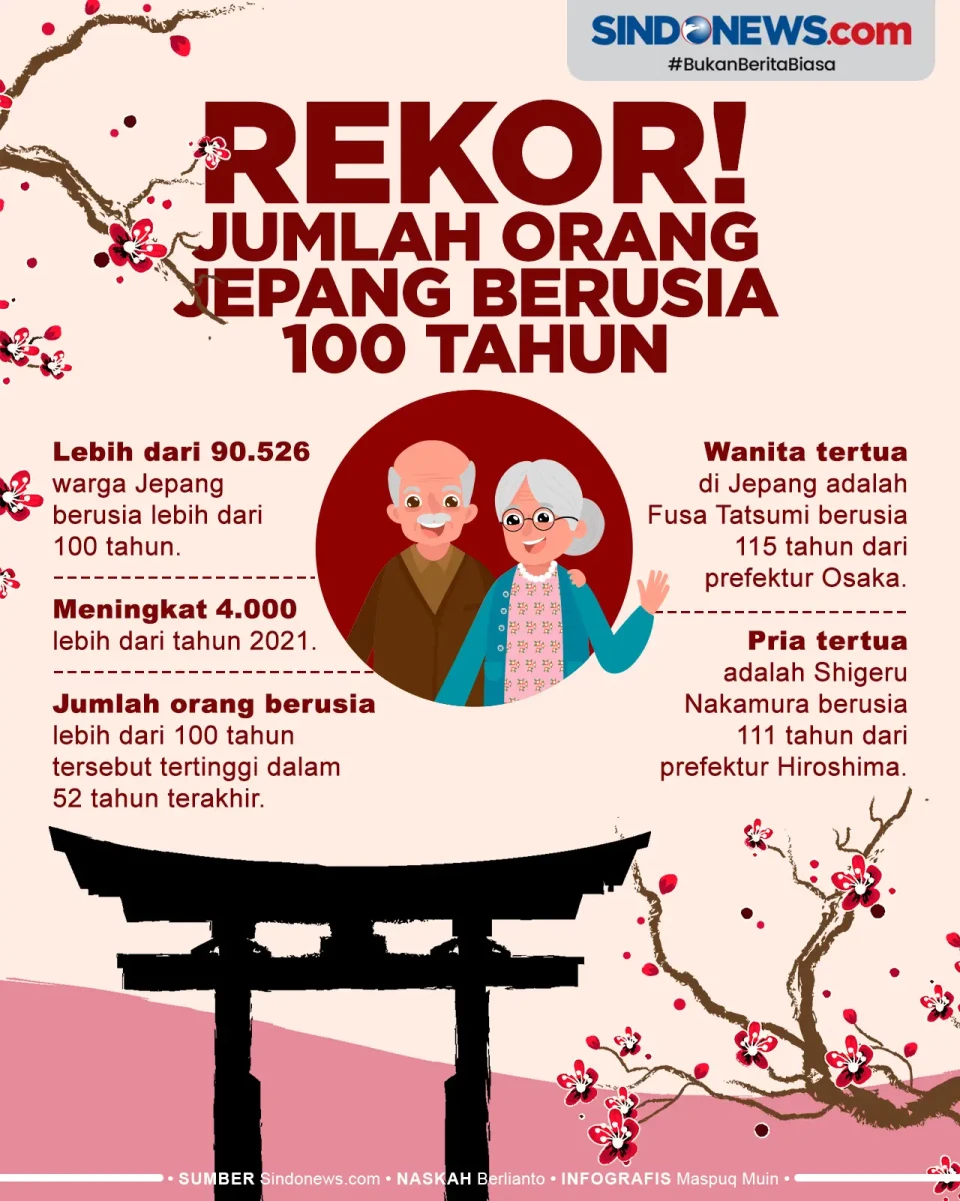 Jumlah Orang Jepang...