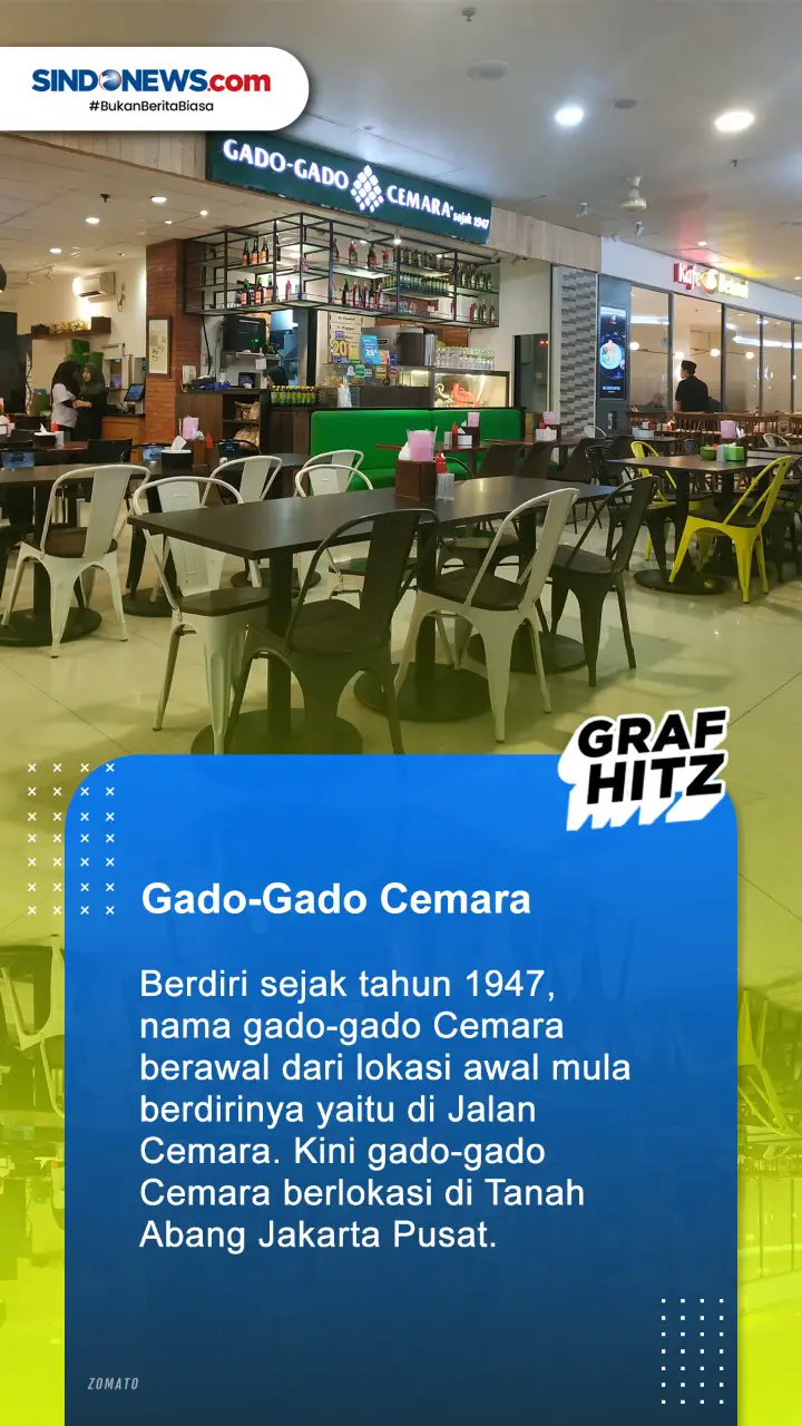 5 Kuliner Tempo Dulu...