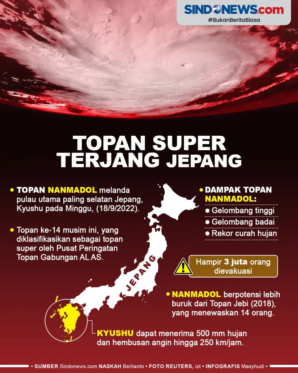 Topan Super Terjang...