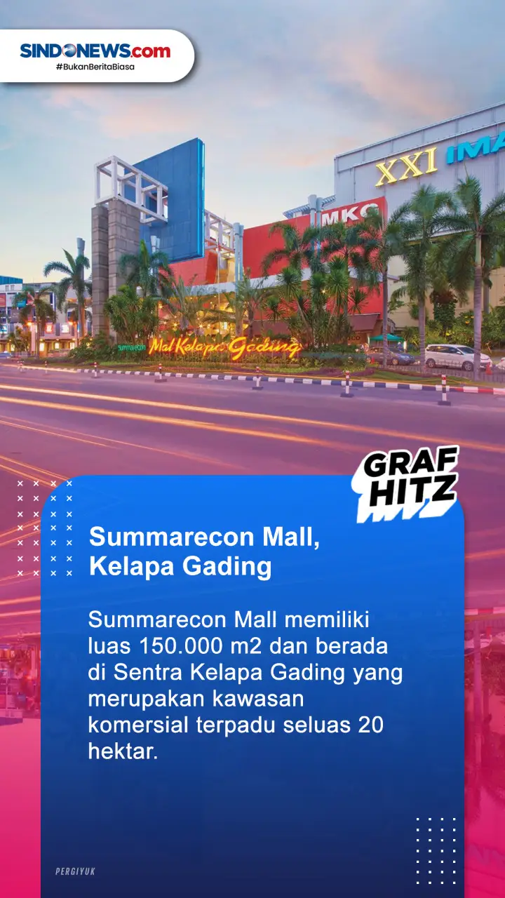 3 Mall Terbesar di Jakarta,...