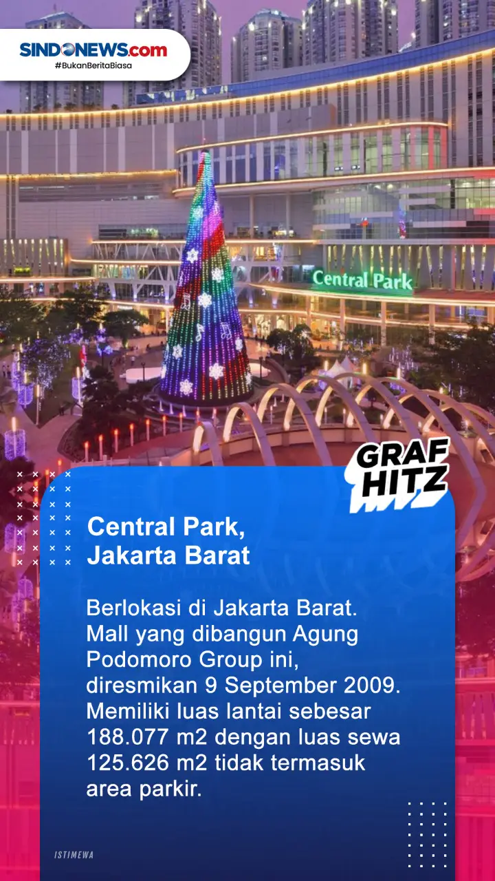 3 Mall Terbesar di Jakarta,...