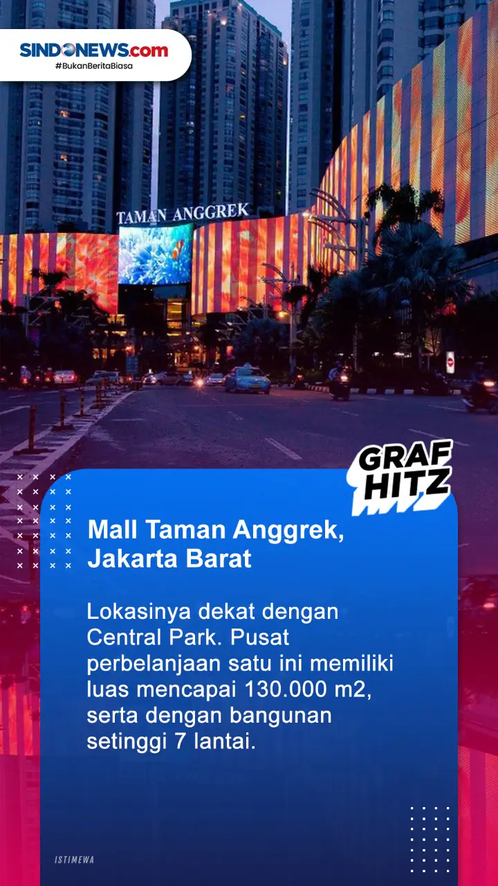 3 Mall Terbesar di Jakarta,...