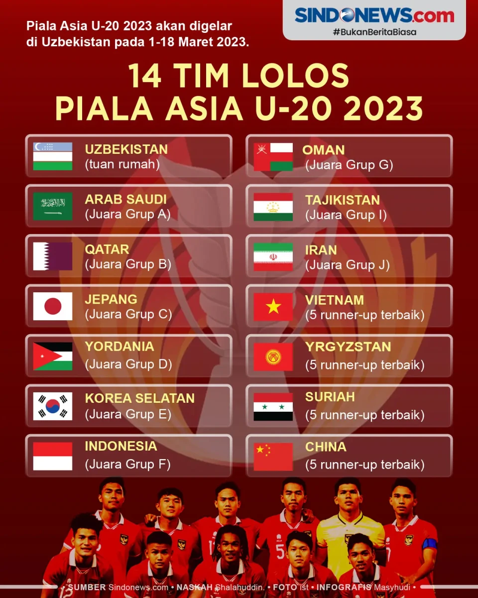 14 Tim Lolos Piala Asia...