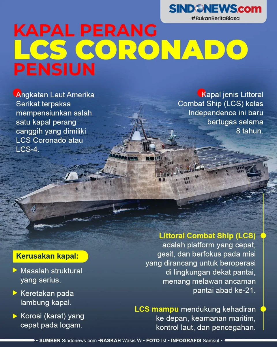 Kapal Perang Canggih...