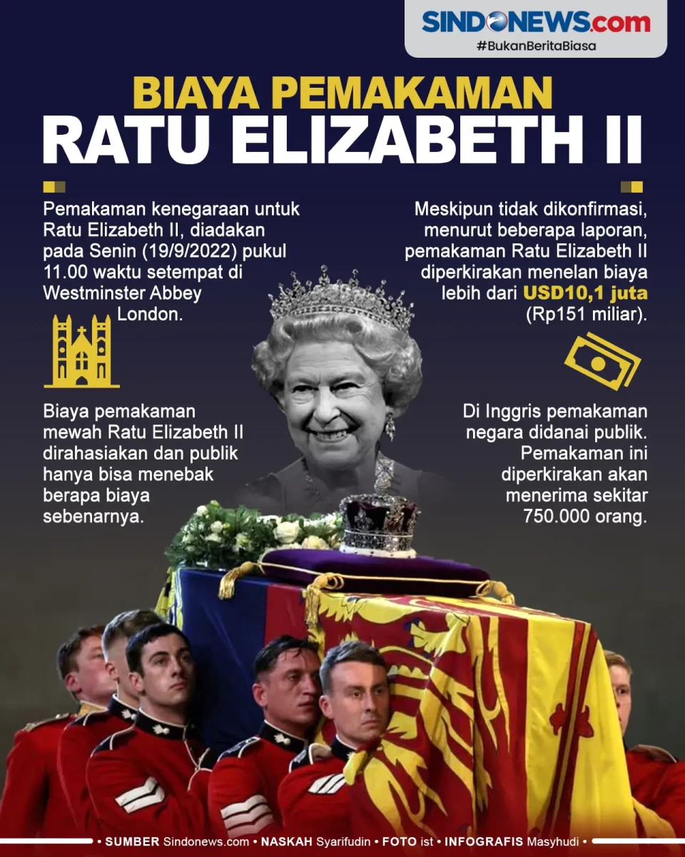 Menguak Biaya Pemakaman...