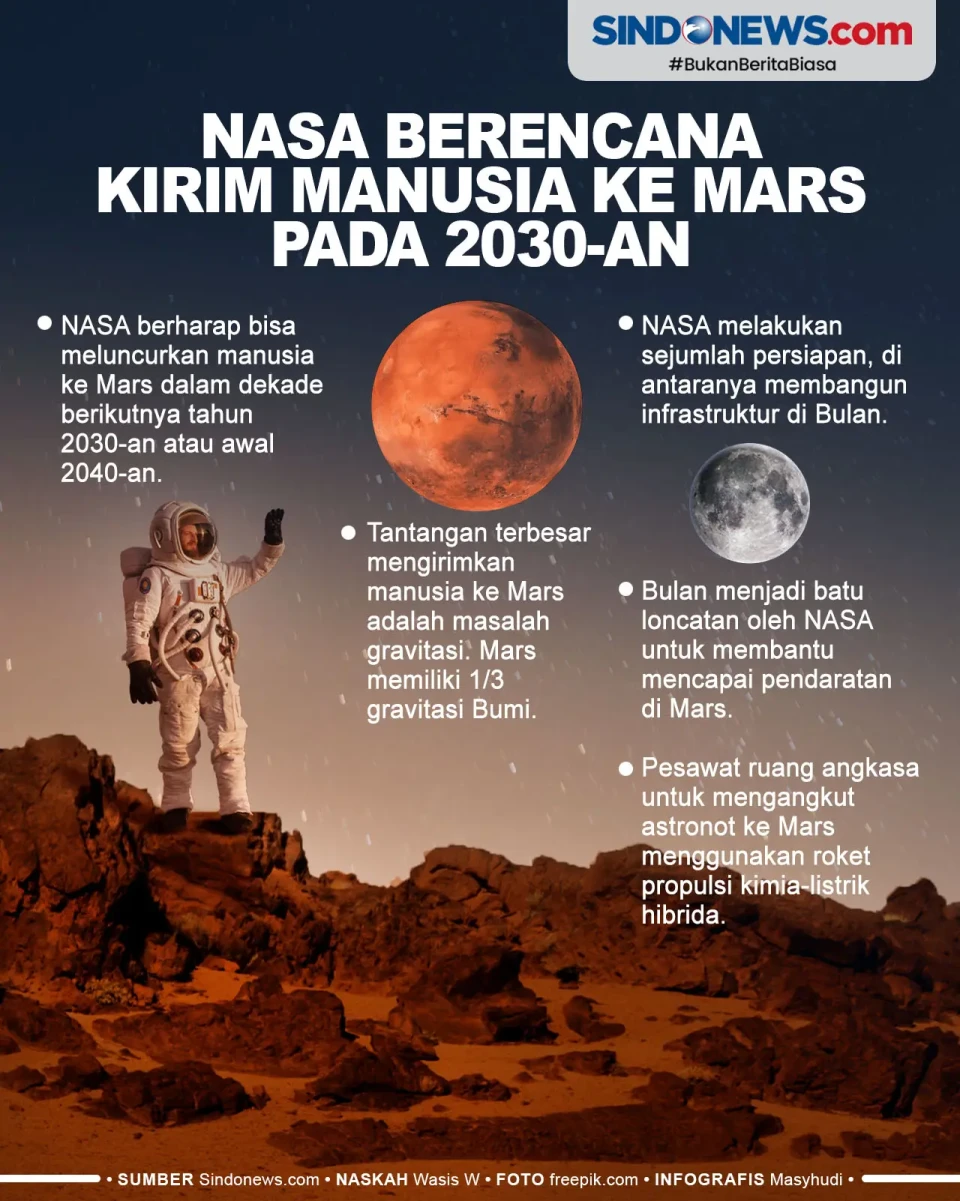 NASA Berambisi Kirim...