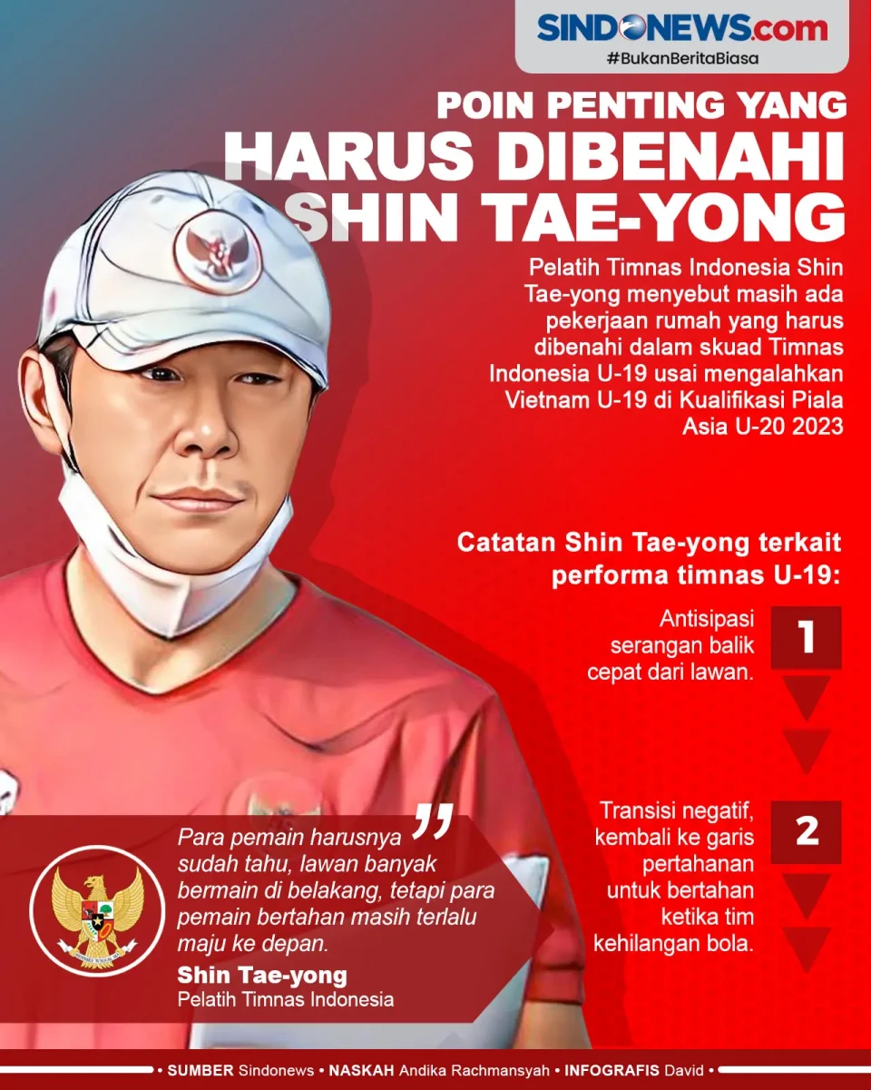 Lolos Piala Asia U-20...
