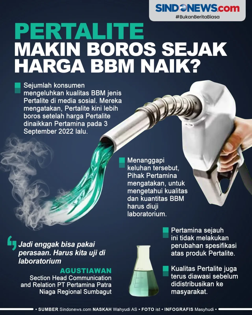 Warganet Heboh Pertalite...