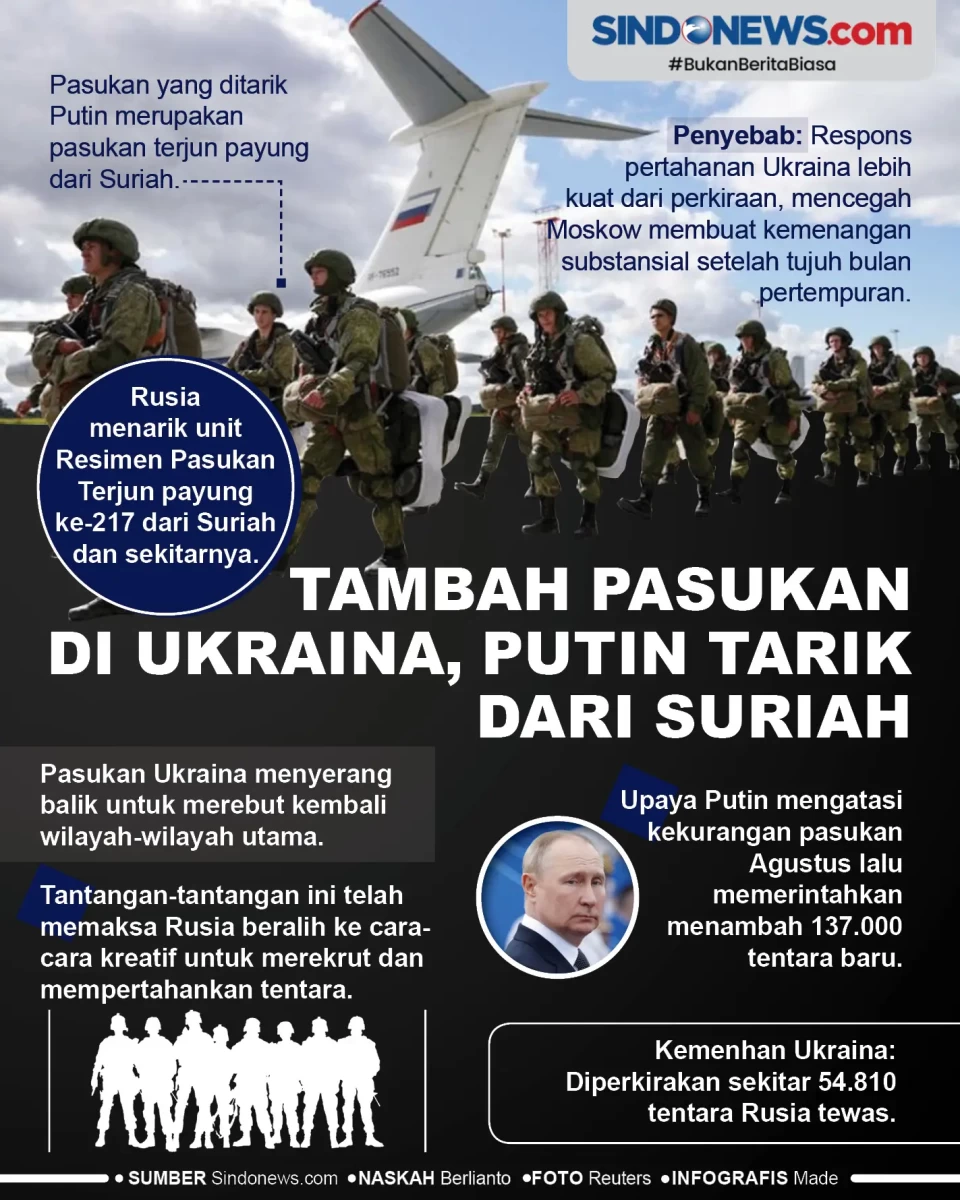 Tambah Pasukan di Ukraina,...