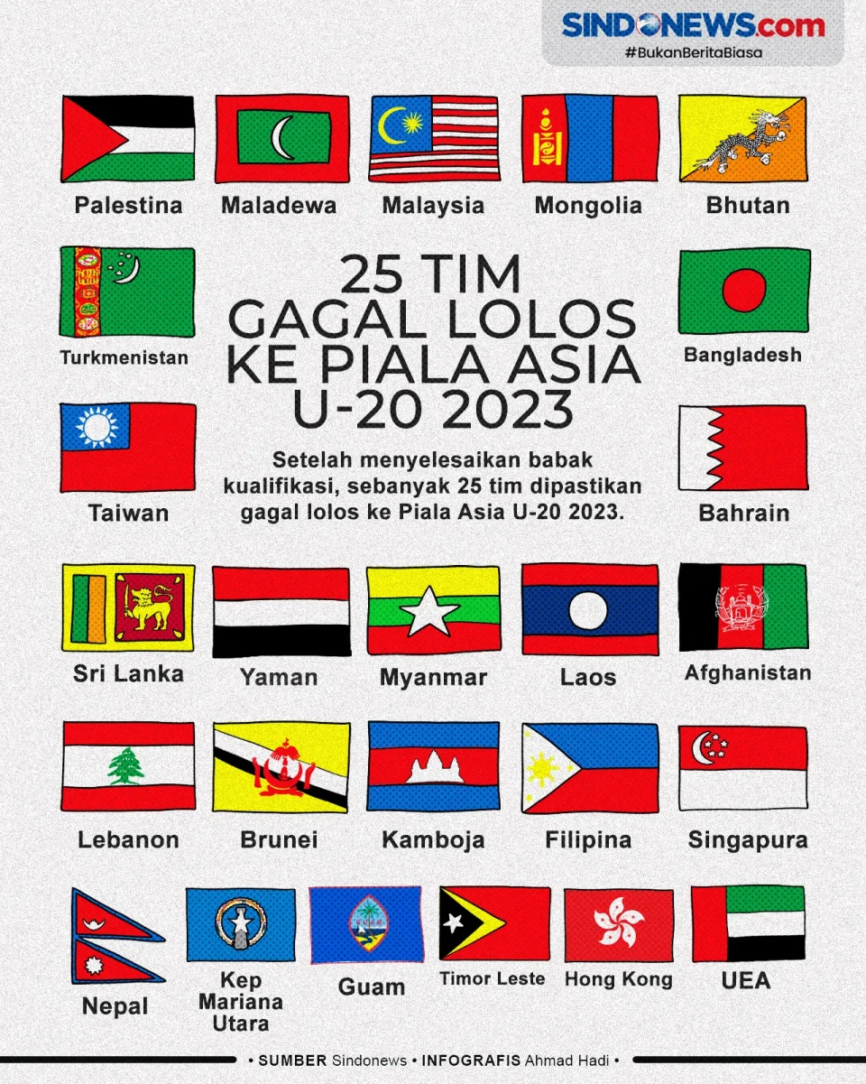 Daftar 25 Tim yang Gagal...