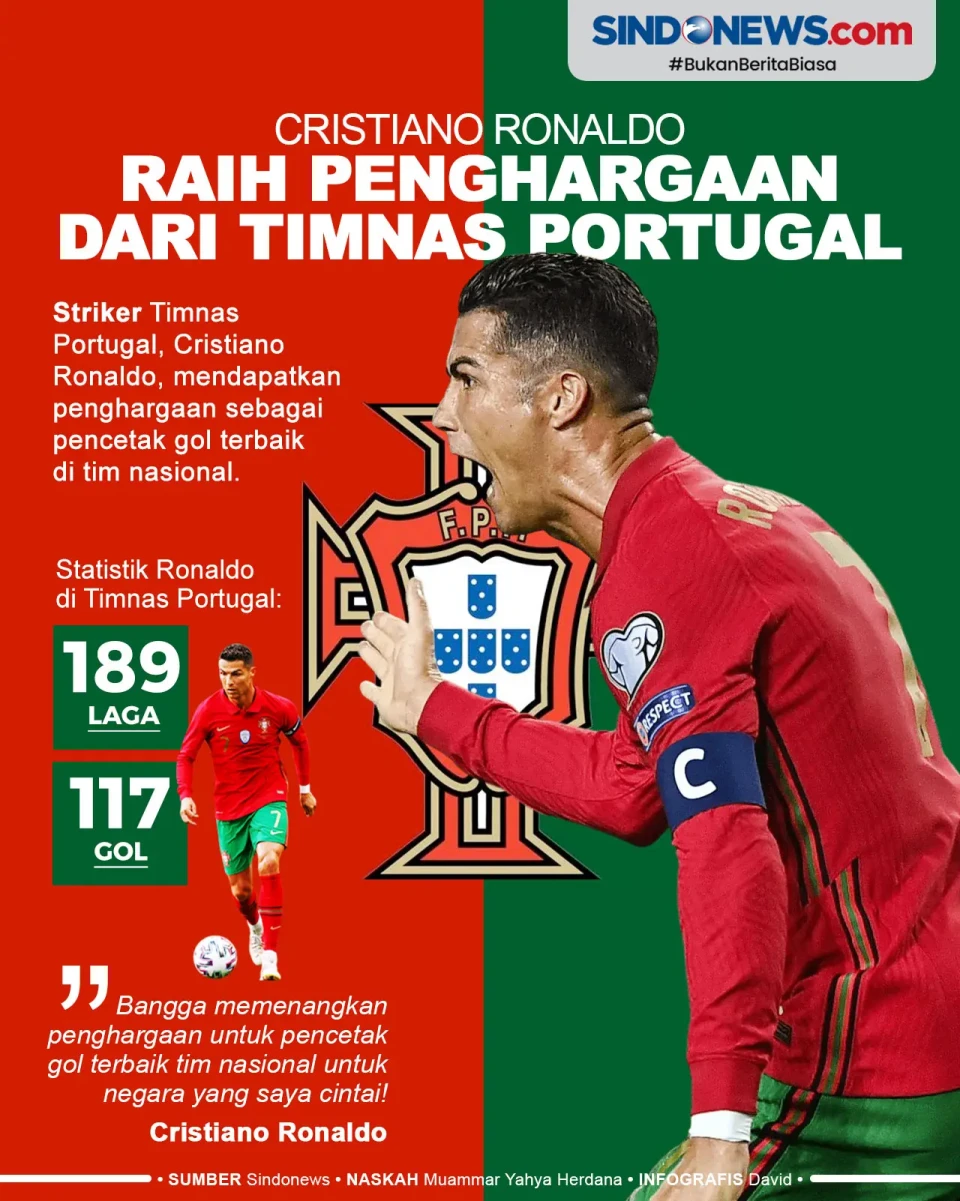 Gacor Bersama Timnas...