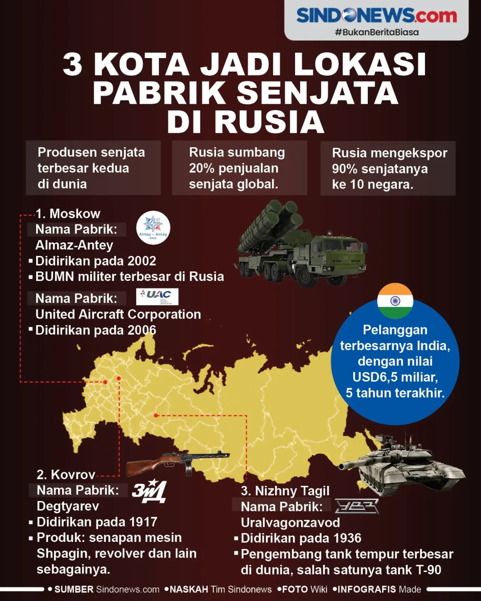 3 Kota Jadi Lokasi Pabrik...