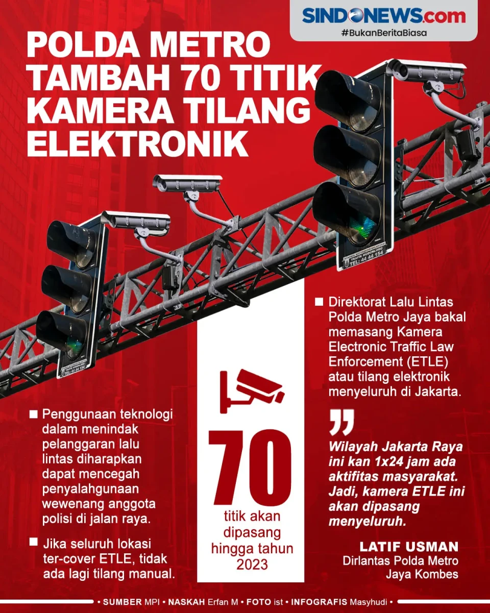 Polda Metro Akan Tambah...
