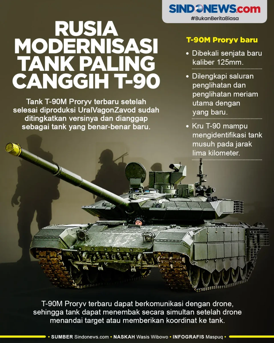 Rusia Modernisasi Kemampuan...