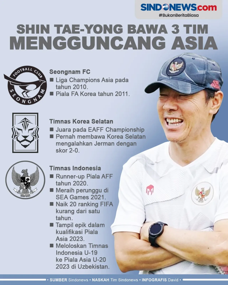 3 Tim Sepakbola Sukses...