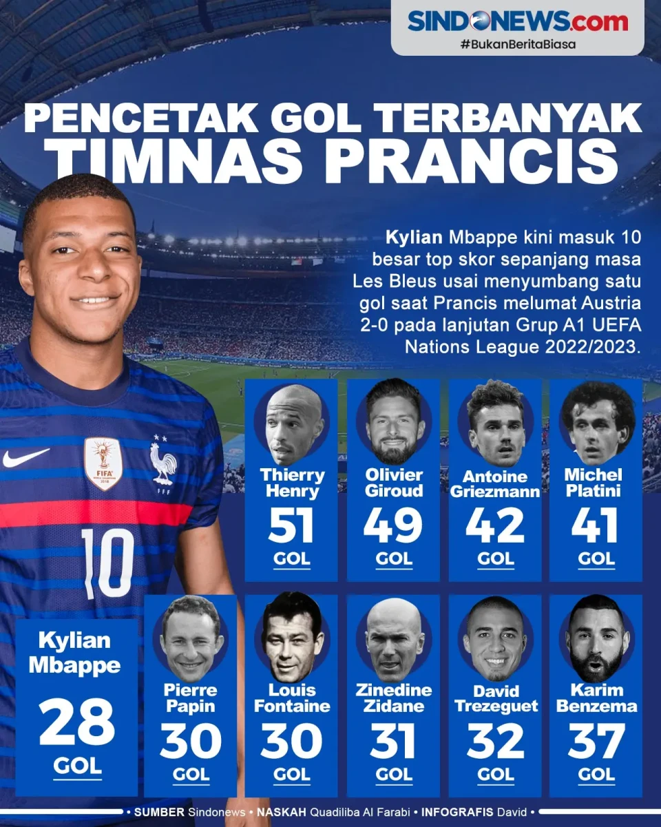 Mbappe Masuk 10 Besar...