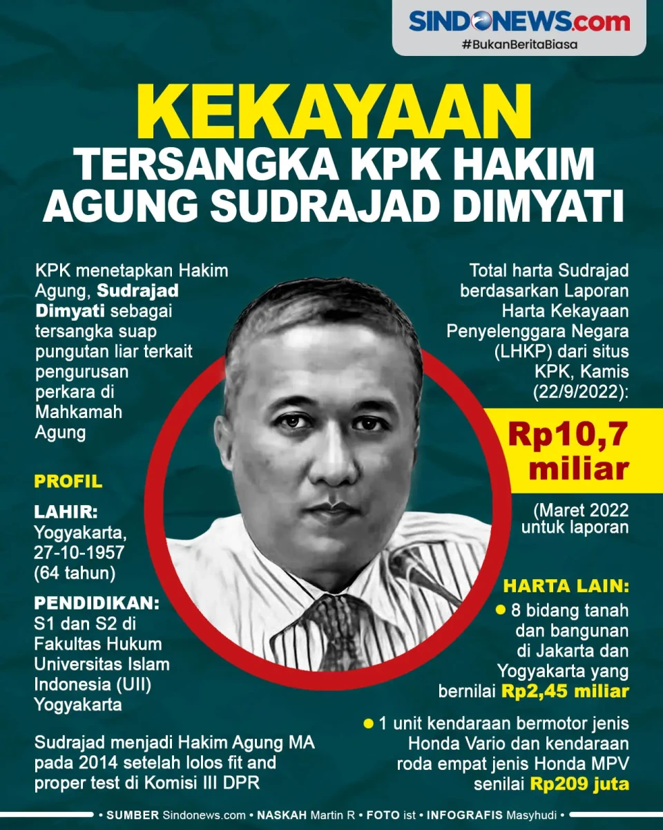 Kekayaan Hakim Agung...