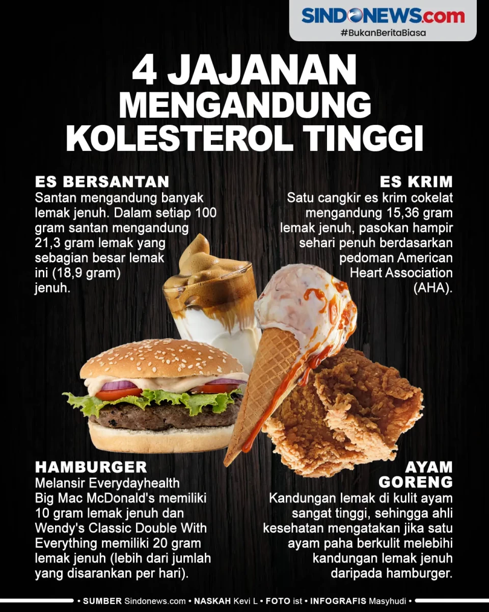 4 Jajanan Anak-Anak...