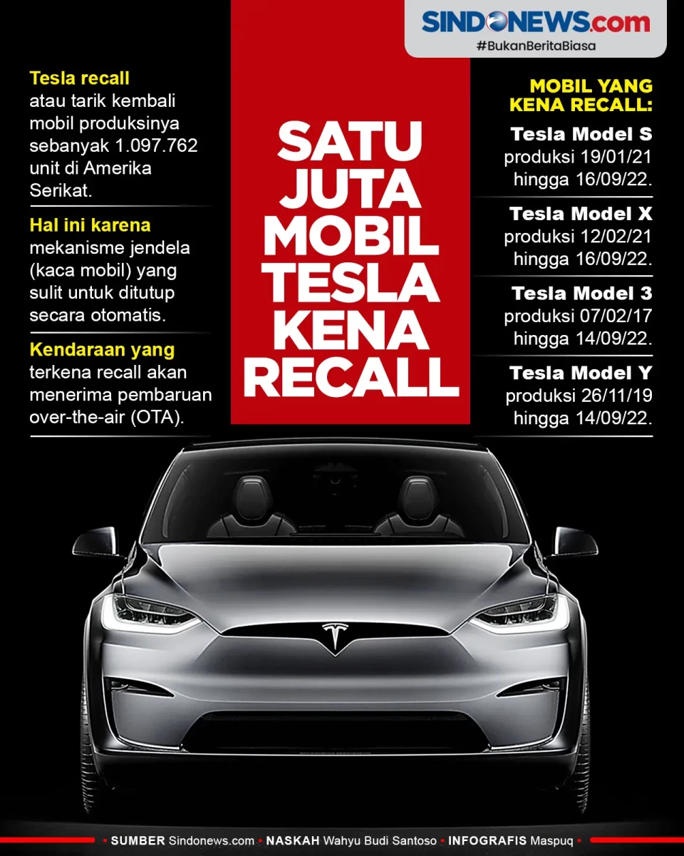 Kaca Bermasalah, Tesla...
