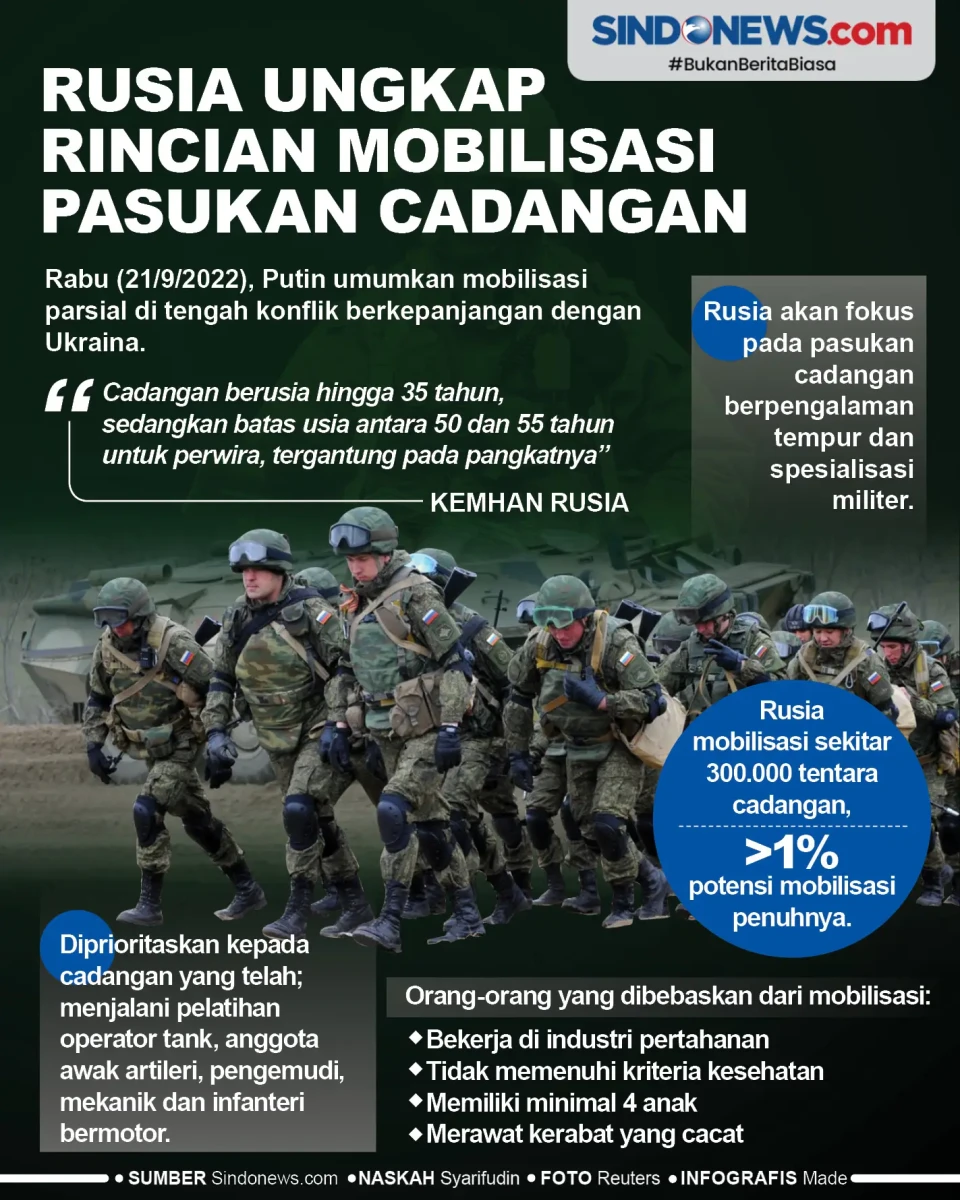 Rusia Ungkap Rincian...