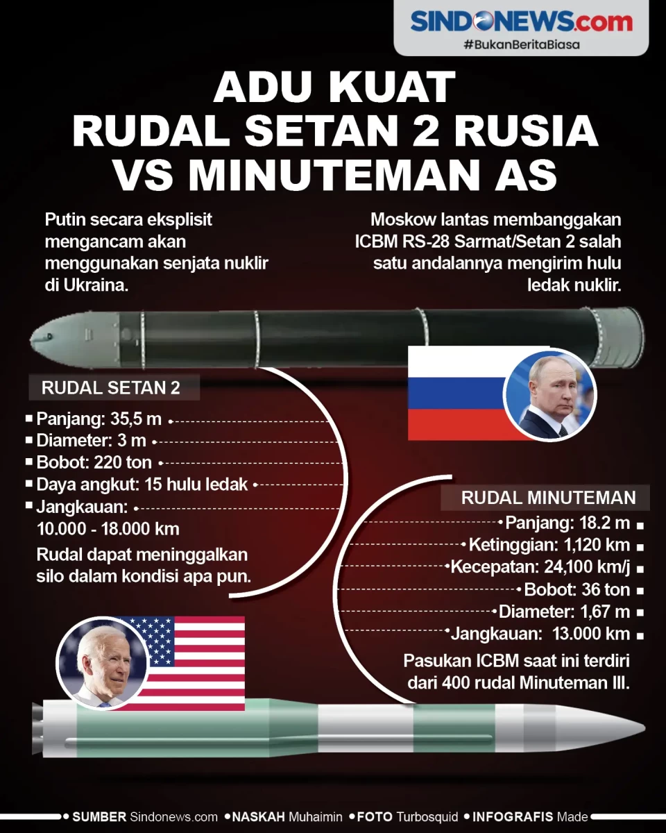 Adu Kuat Rudal Setan...