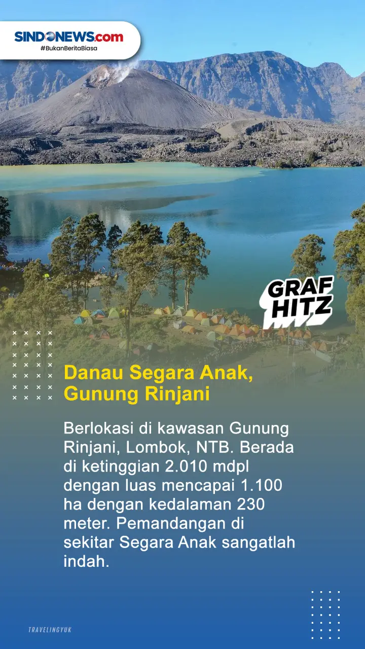 3 Danau Terindah di...