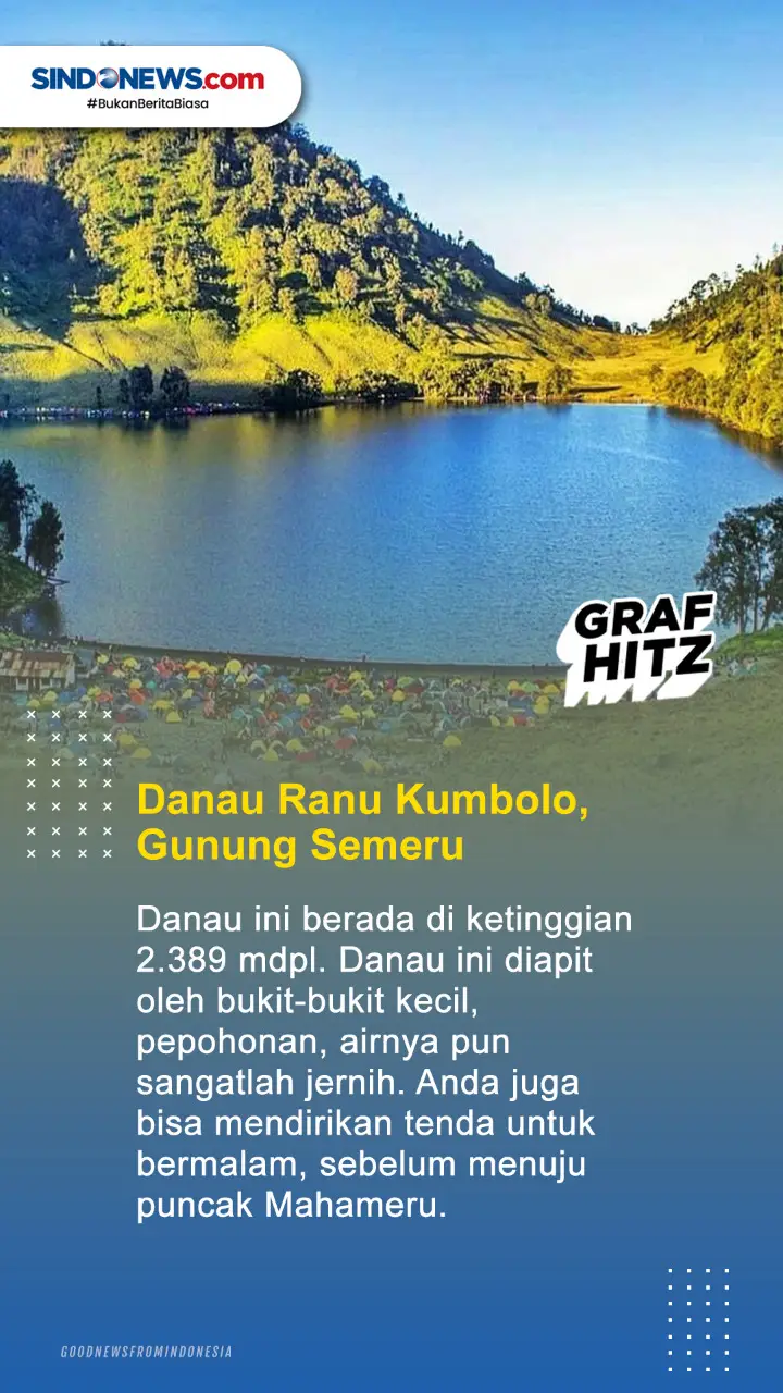 3 Danau Terindah di...