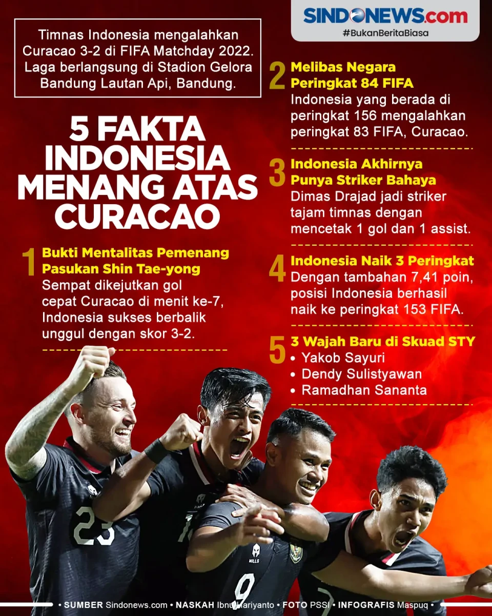 Lima Fakta Kemenangan...