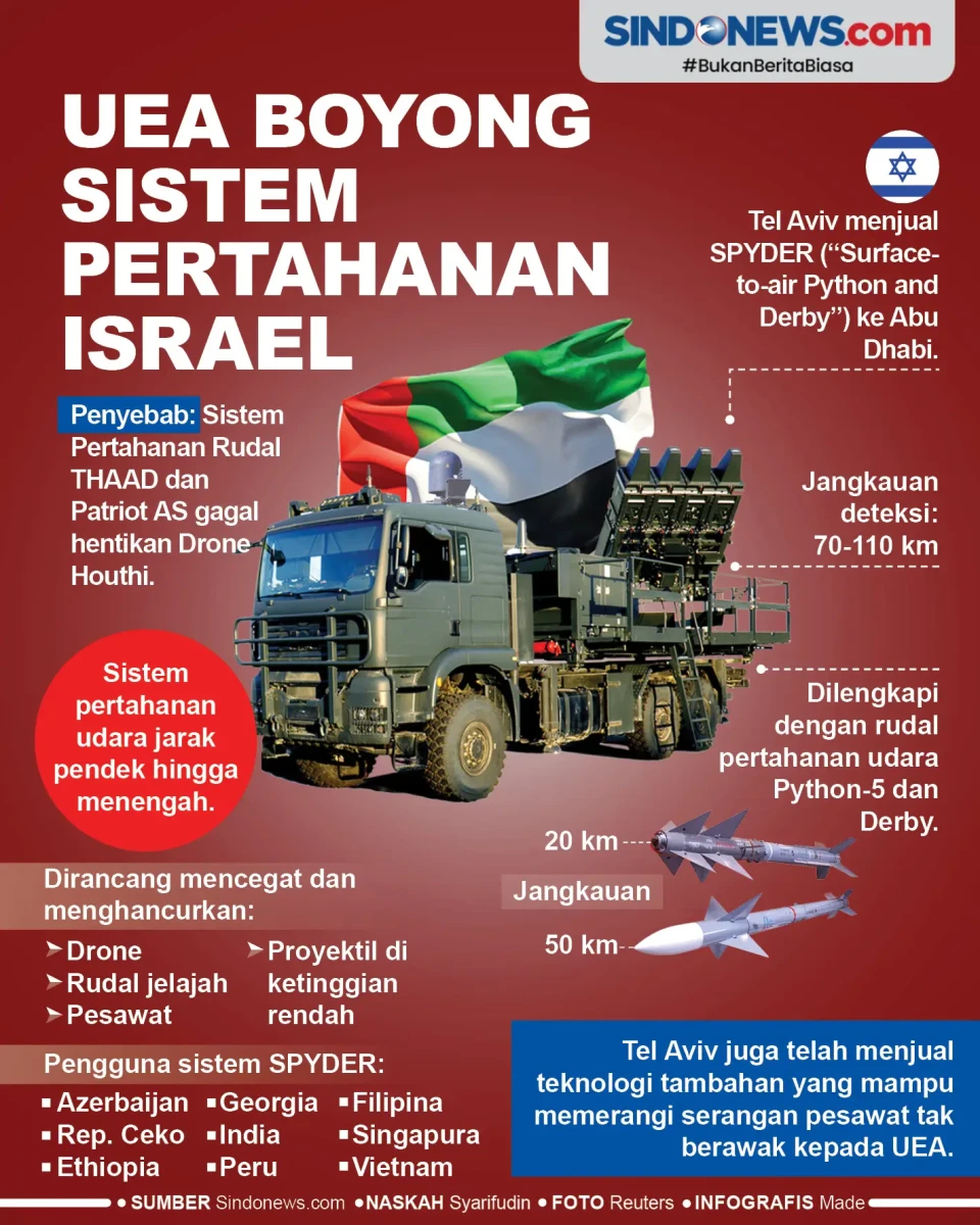 Uni Emirat Arab Boyong...