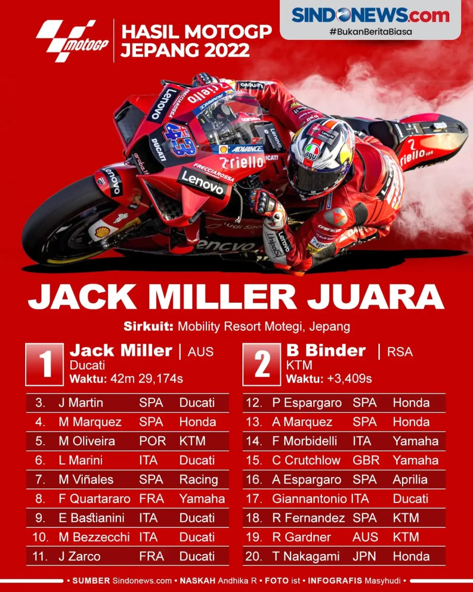 Hasil Race MotoGP Jepang...
