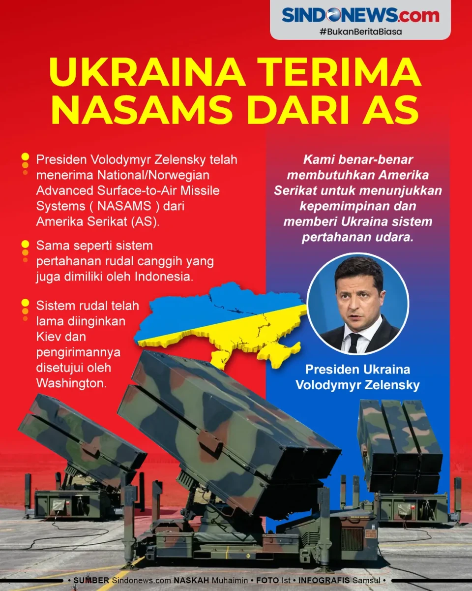 Ukraina Terima Sistem...
