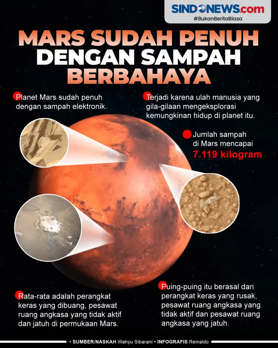 Ulah Manusia, Mars Sudah...