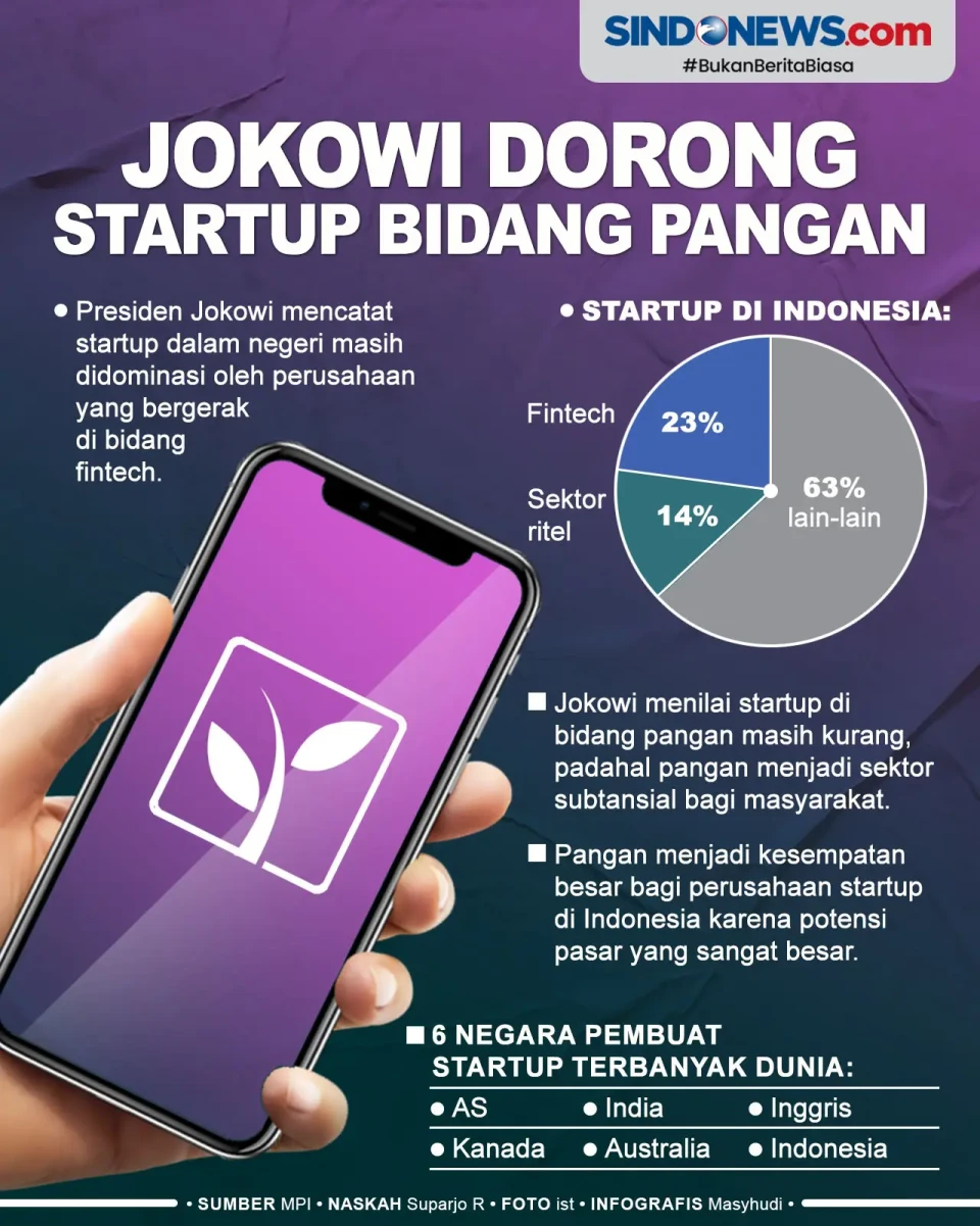 Presiden Jokowi Mendorong...