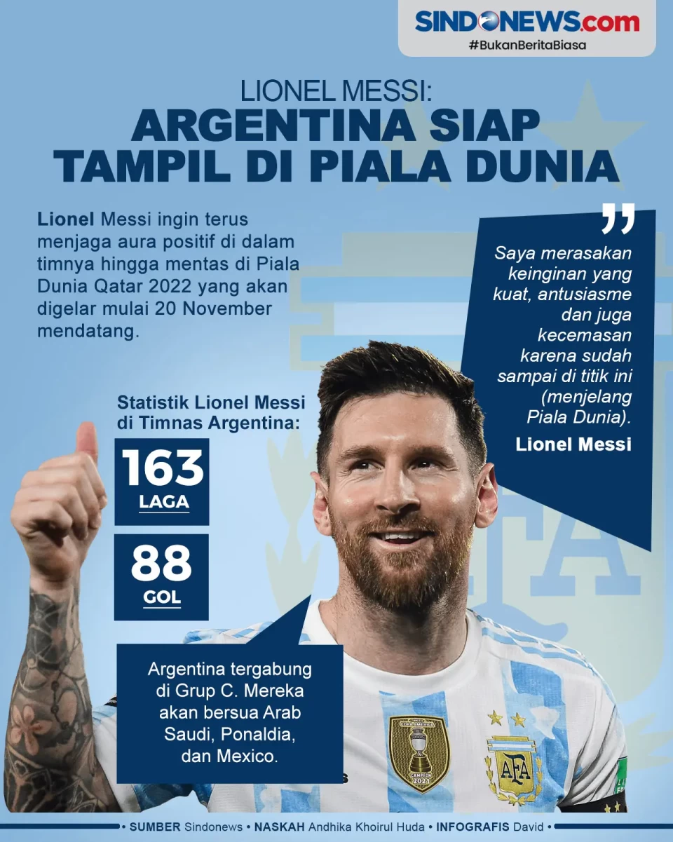 Lionel Messi: Timnas...