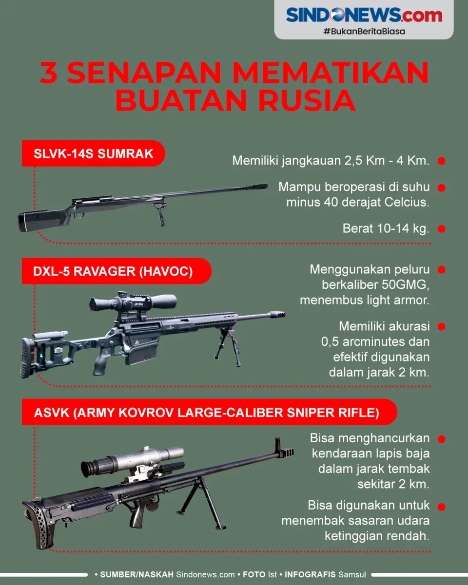 Berikut 3 Jenis Senapan...