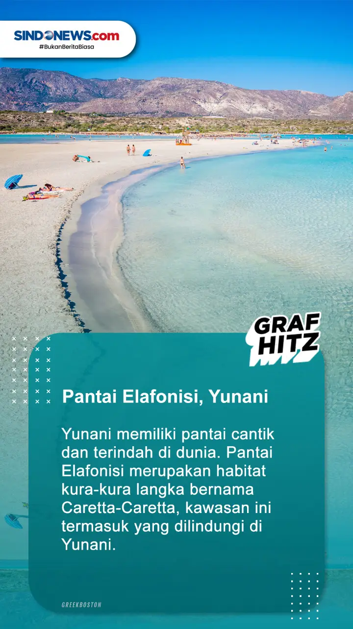 8 Pantai Terindah di...