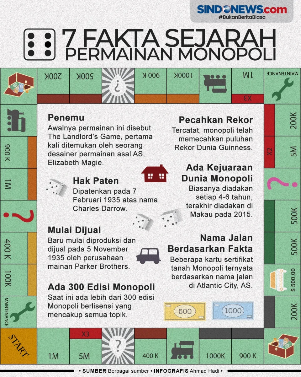 7 Fakta Sejarah Permainan...