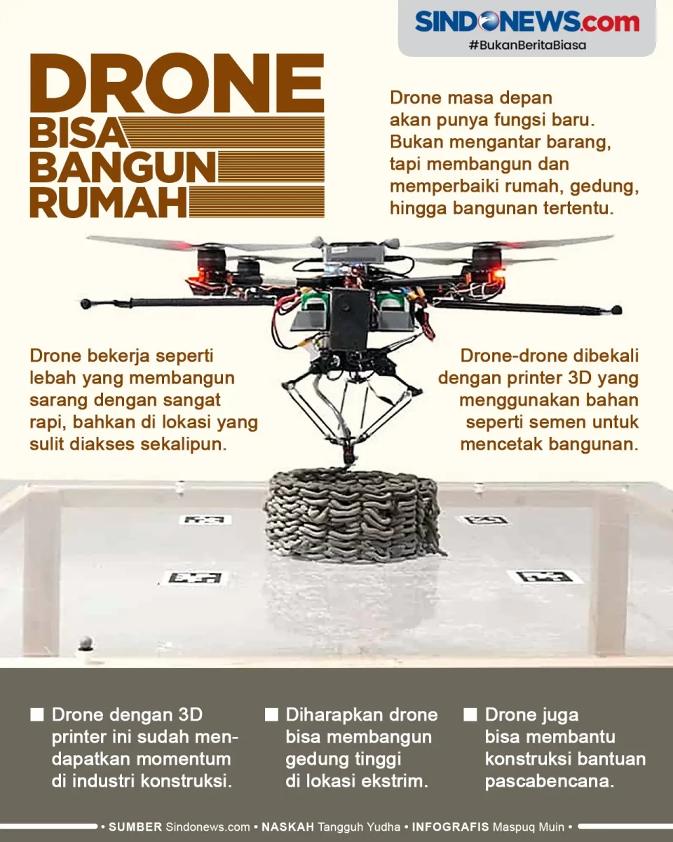 Bekerja Bak Lebah, Drone...
