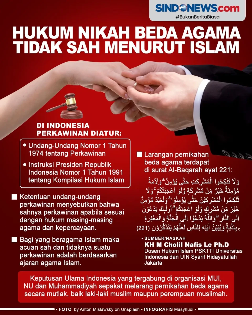 Hukum Nikah Beda Agama...