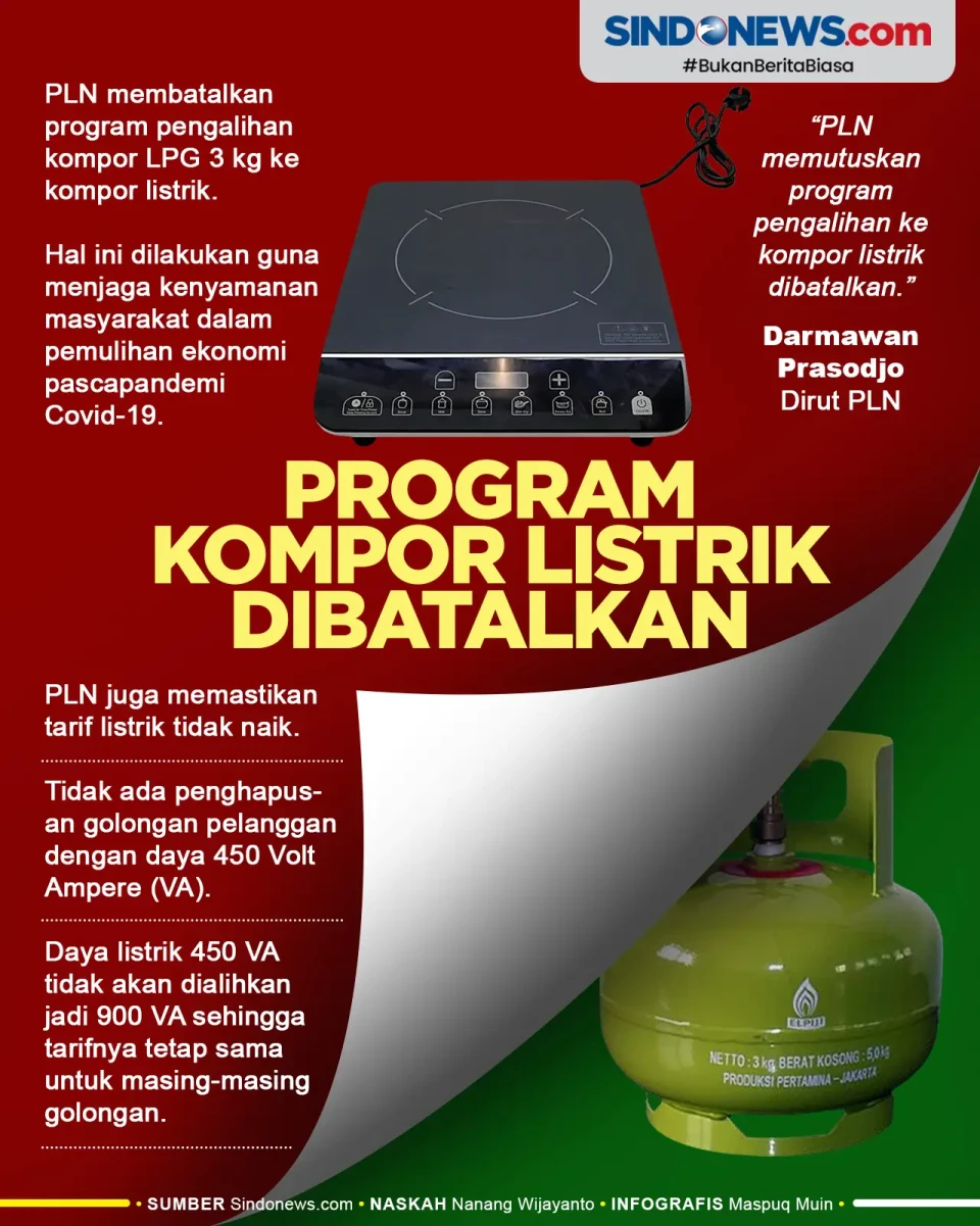 Program Pengalihan Kompor...