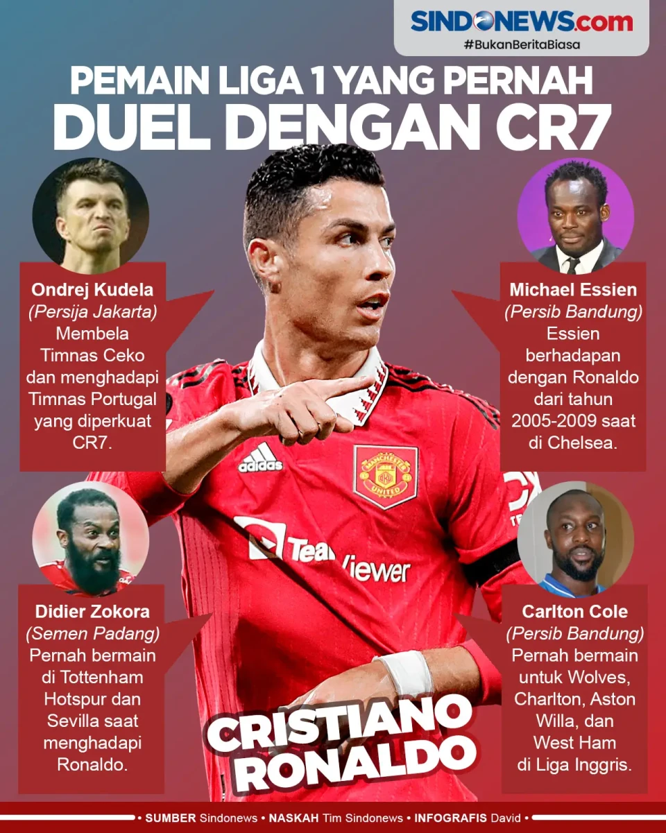 4 Pemain Liga 1 Yang...