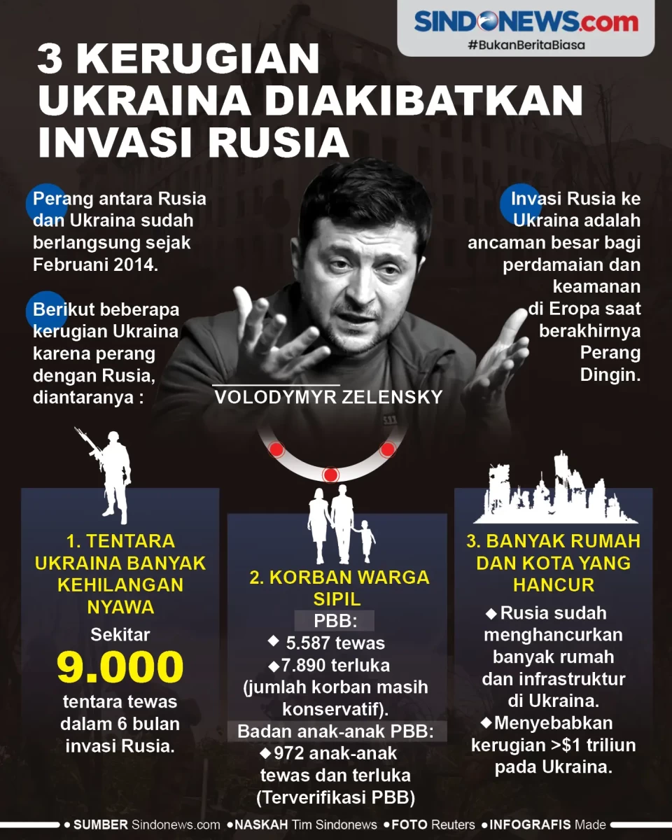 3 Kerugian Ukraina yang...