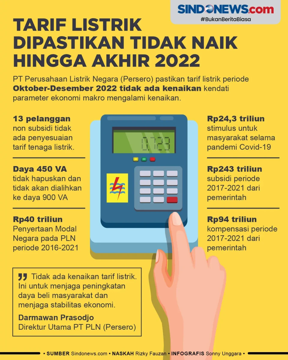 Tarif Listrik Dipastikan...