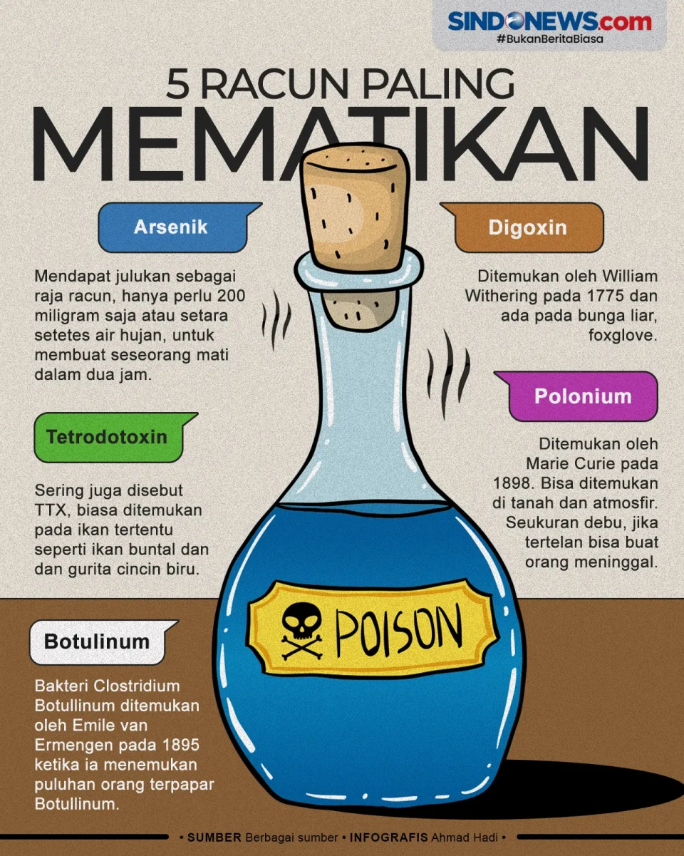 Ngeri, Ini Daftar 5...