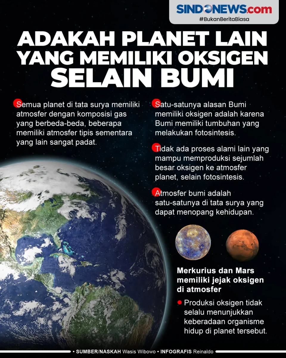 Adakah Planet Lain yang...