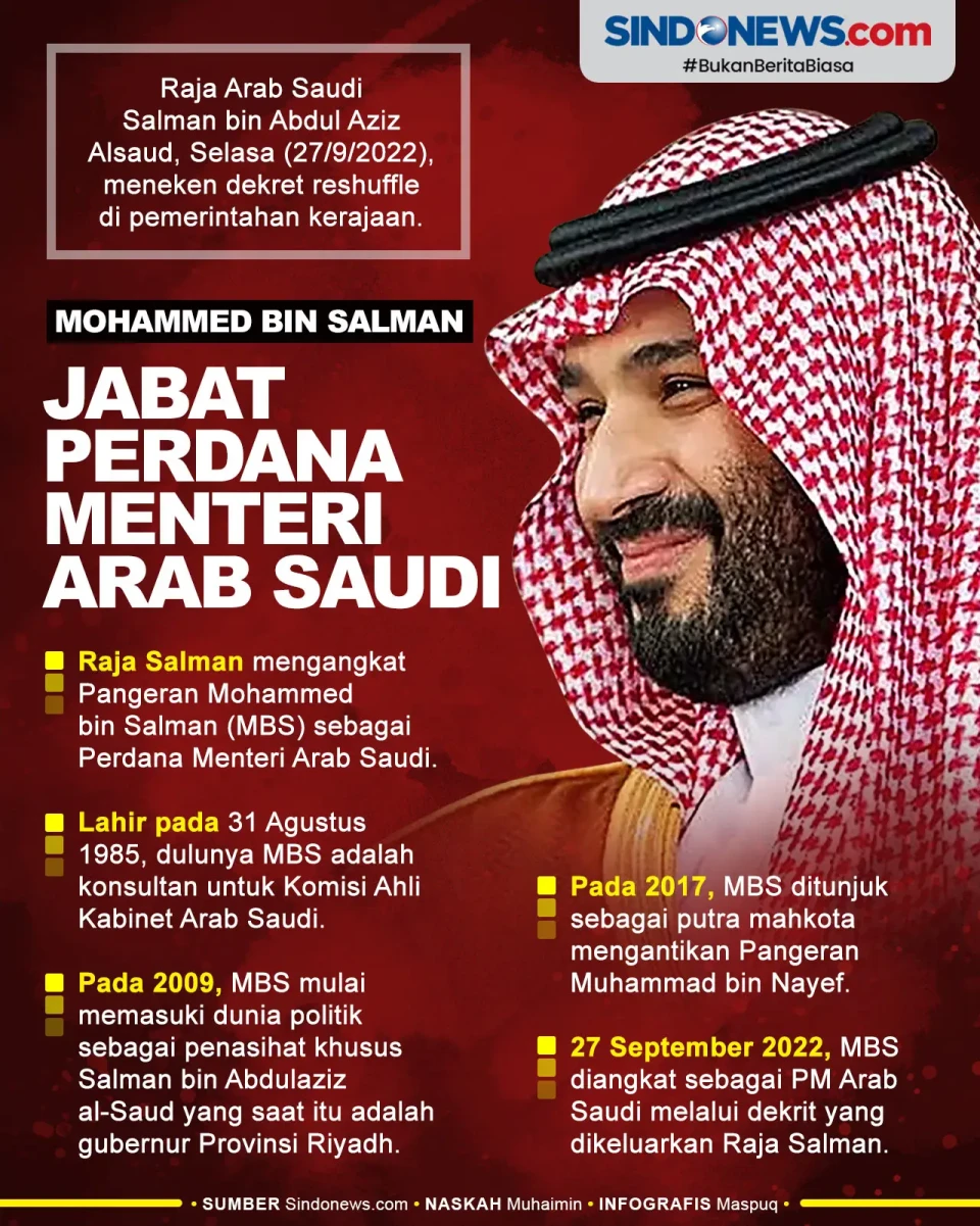 Mohammed bin Salman,...