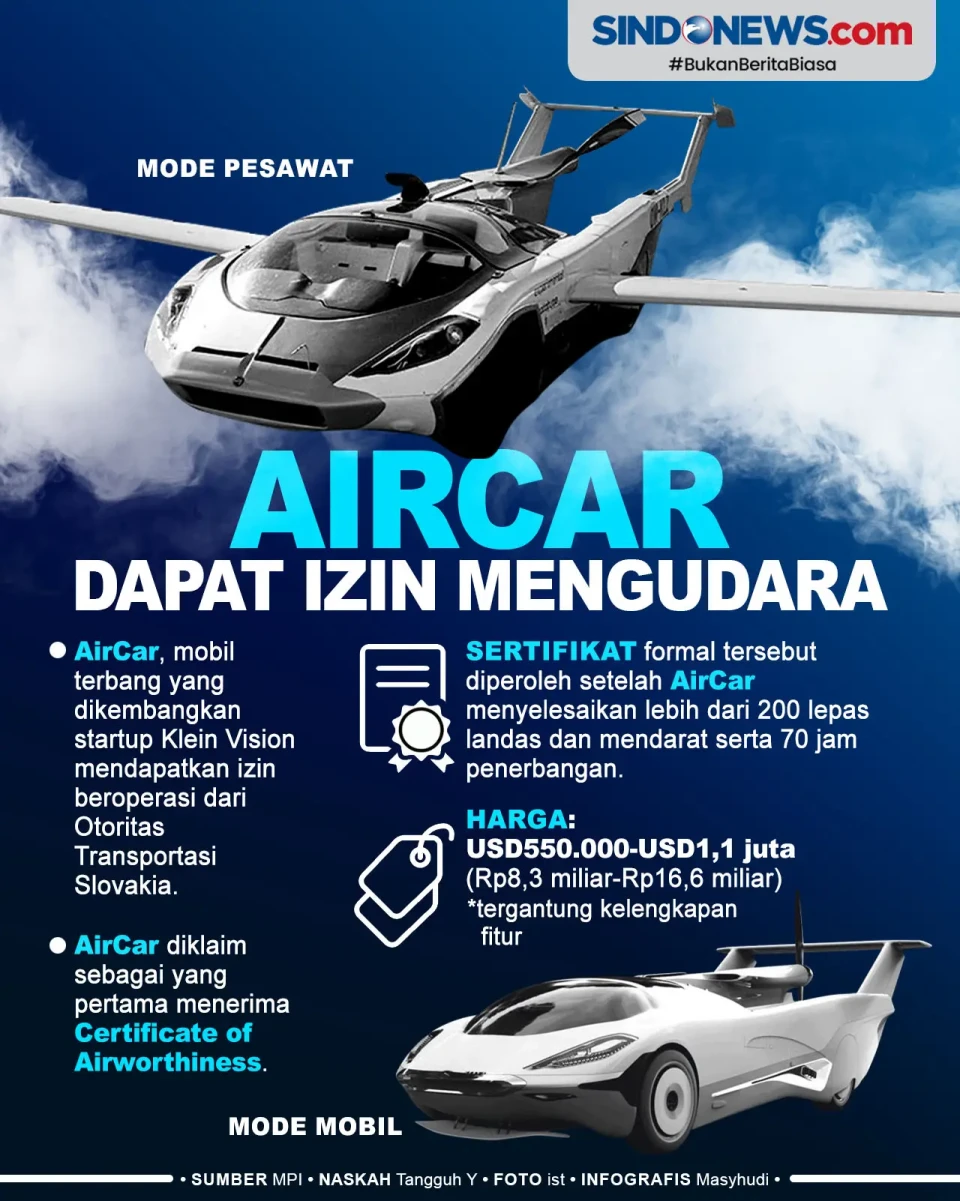 AirCar Mobil Terbang...