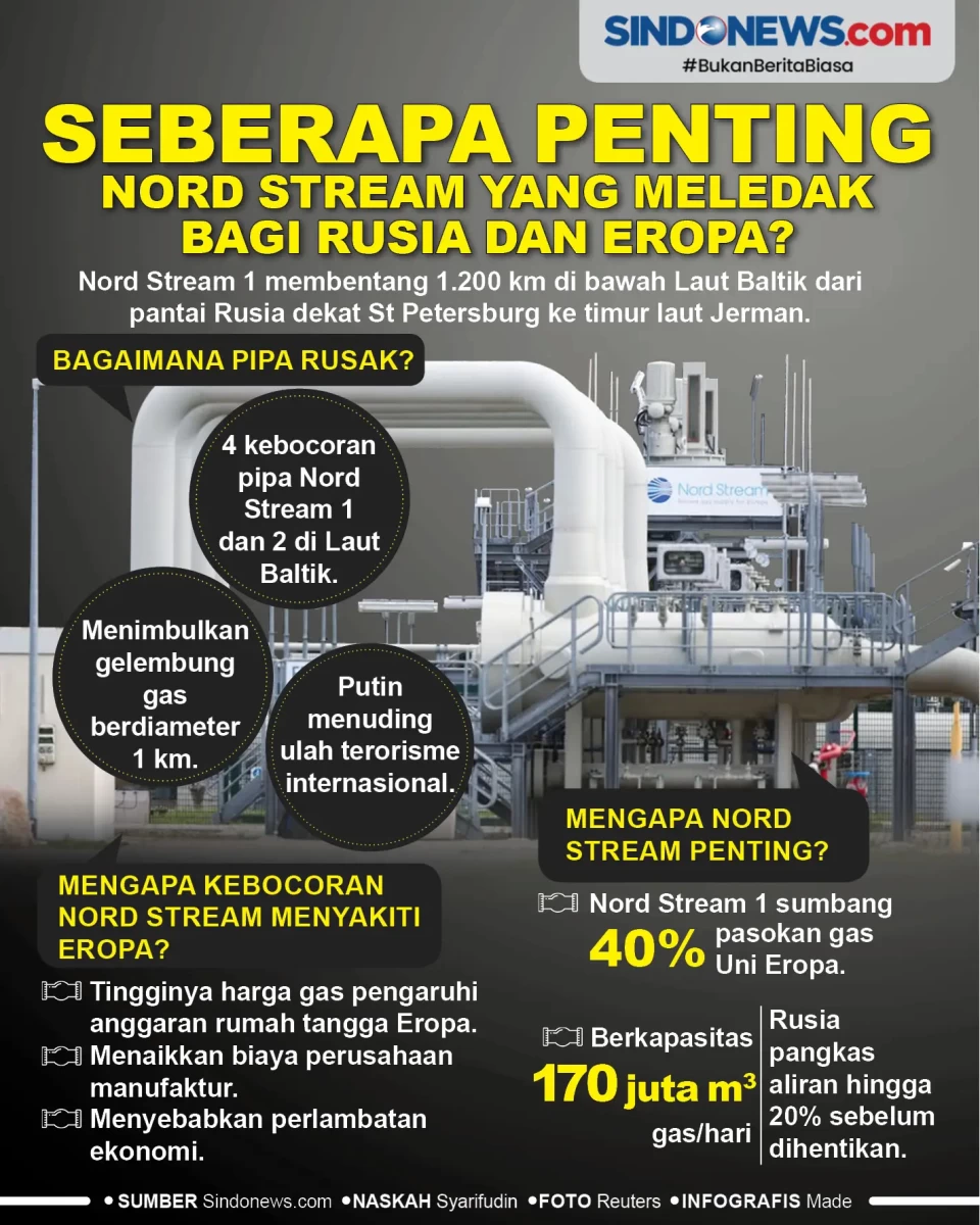 Seberapa Penting, Nord...