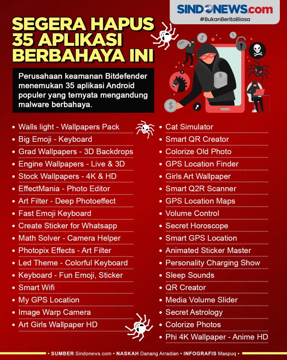 Mengandung Malware,...