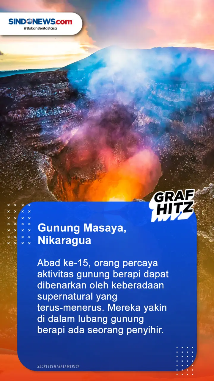 7 Tempat yang Dijuluki...
